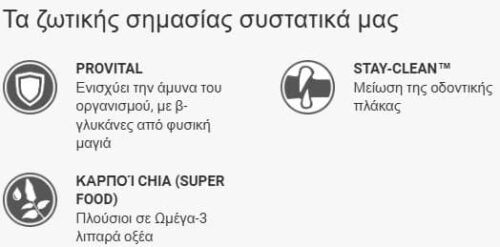 Leonardo Kitten Ξηρά Τροφή Για Γατάκια & Μητέρες Κοτόπουλο