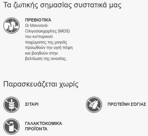 Belcando Baseline Buddy Ξηρά Τροφή Σκύλων Πουλερικά